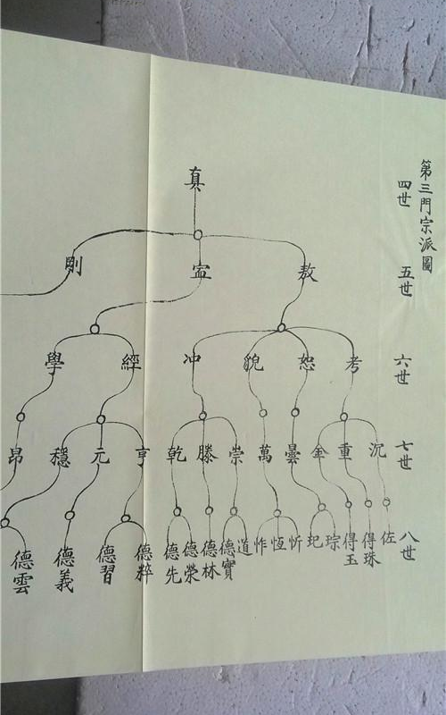 张家族谱 快懂百科