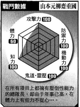 山本元柳斎重国 快懂百科