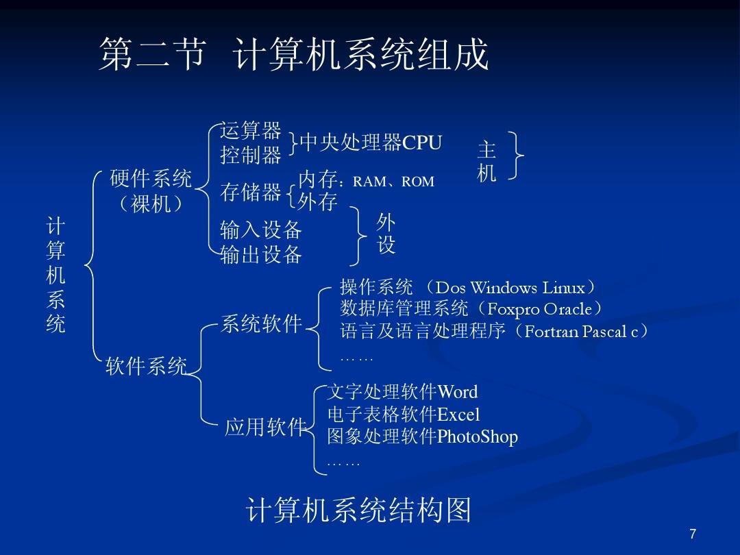 计算机体系结构 快懂百科