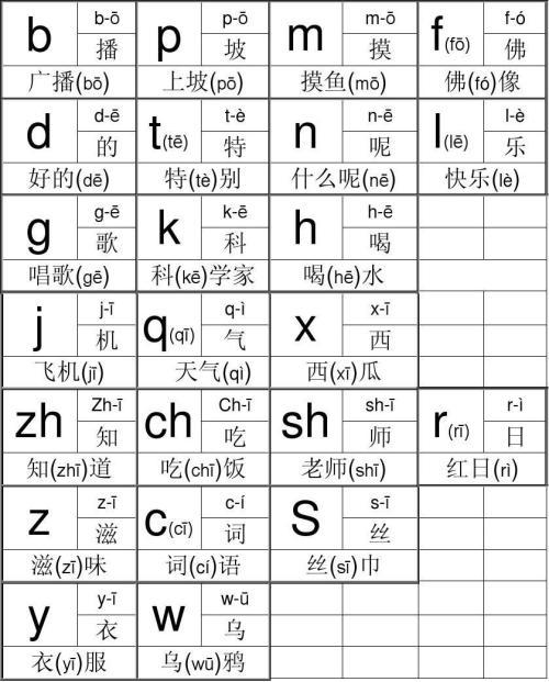 声母表 - 快懂百科