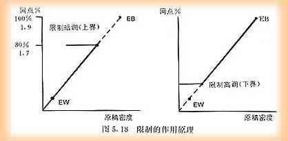 电子分色机 定义 历史 结构 头条百科