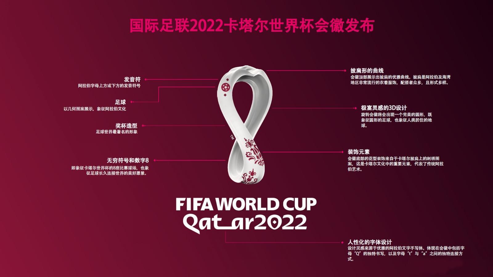 2022年世界杯举行时间